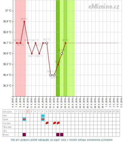 temperaturegraph.png