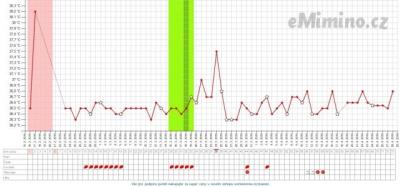 temperaturegraph.png