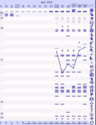 ovuview_chart.png