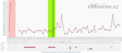 temperaturegraph.png