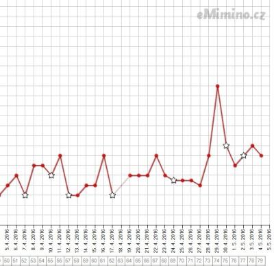 temperaturegraph.jpg