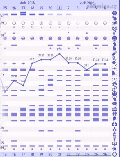 ovuview_chart.png