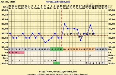 chartgraph_module.png