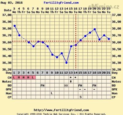 chartgraph_module.png