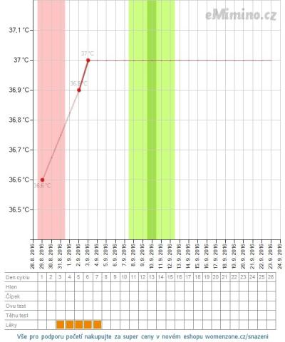 temperaturegraph.png