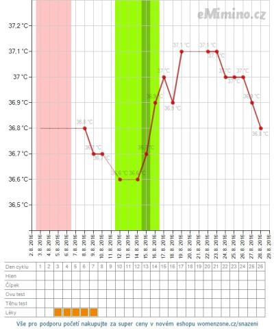 temperaturegraph.png