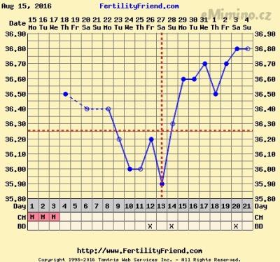 4.9. chartgraph_module.php.png