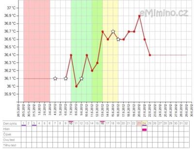 temperaturegraph.ashx.png