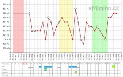 temperaturegraph.ashx.png