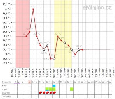 temperaturegraph.ashx.png