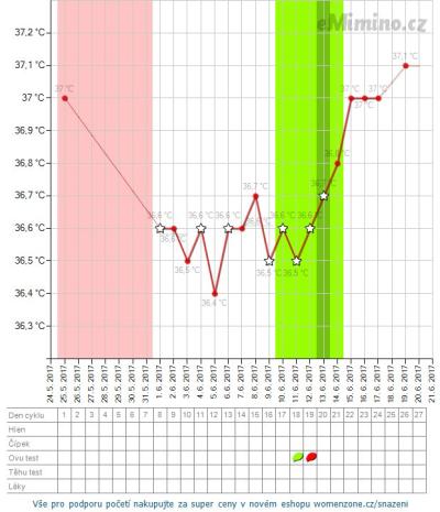 temperaturegraph.png
