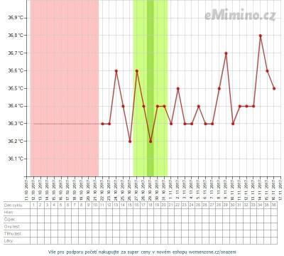 temperaturegraph.png