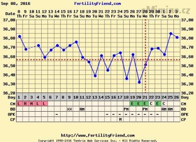 chartgraph_module-2.png