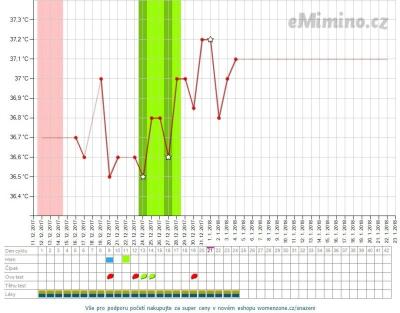 temperaturegraph.png