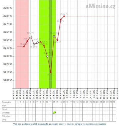 temperaturegraph.jpg