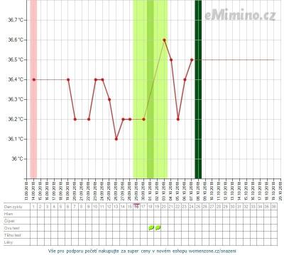temperaturegraph.png