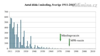 measles-deaths-1.png