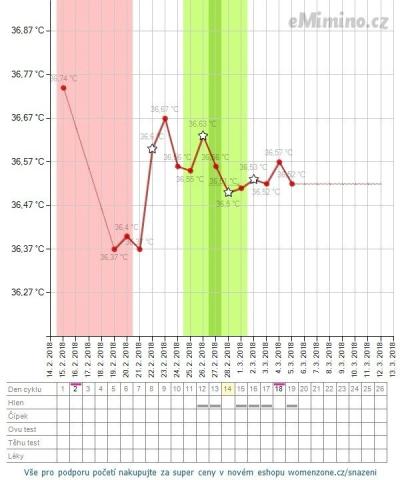 temperaturegraph.ashx.png