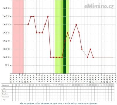 temperaturegraph.png