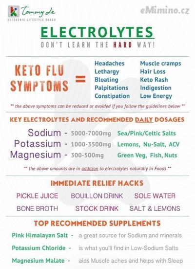 electrolytes.jpg