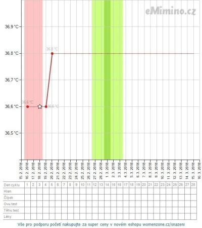 temperaturegraph.png