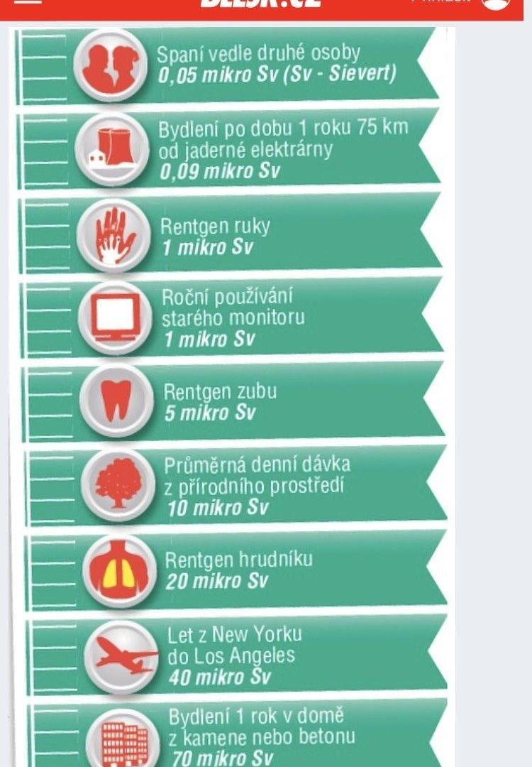 Kolik rentgenů za rok?