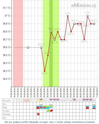 temperaturegraph.ashx.png