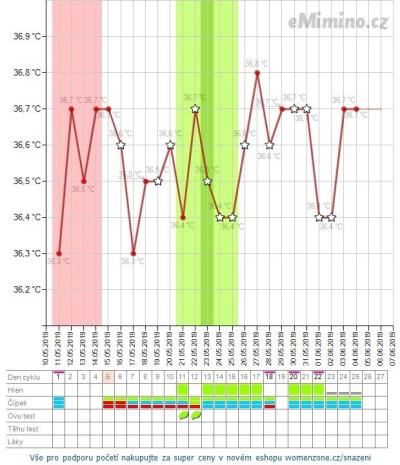 temperaturegraph.ashx.png