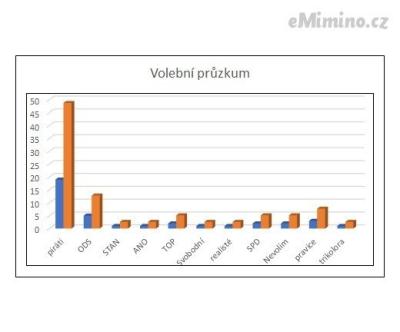 volební průzkum.png