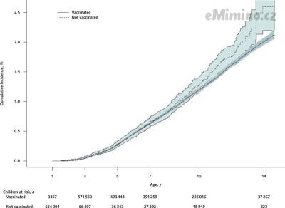 cumulative incidence of autism.jpeg