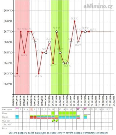 temperaturegraph.ashx.png