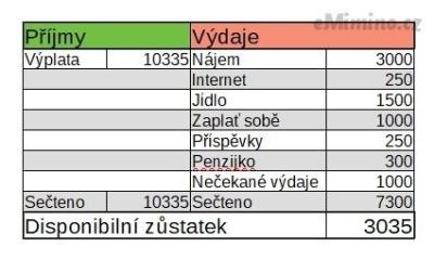 tabulka-příjmy-výdaje.png