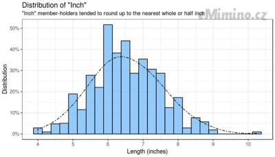 penis-length-survey.jpg