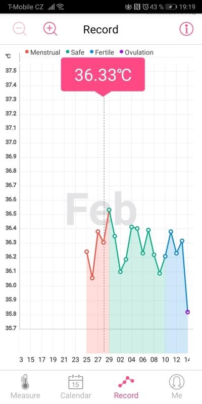 Screenshot_20200314_191926_com.omesoft.basalbodytemperature.jpg