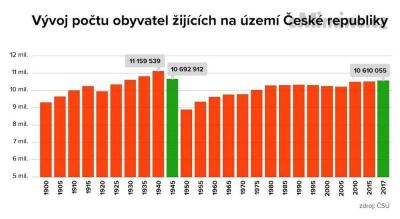 obyvatelé.JPG