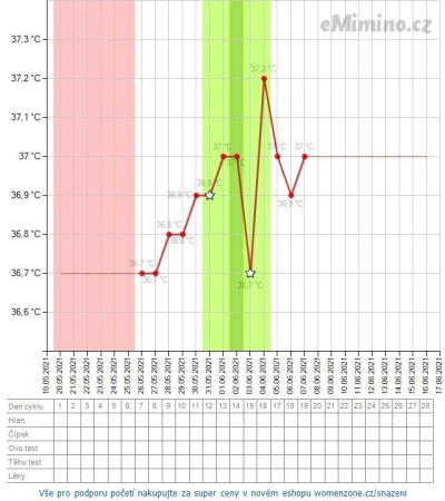 temperaturegraph.png