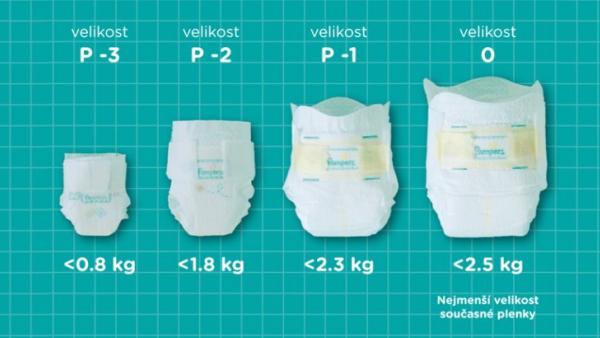 Pampers Preemies: velikosti podle váhy miminka. Zdroj: Pampersclub.cz