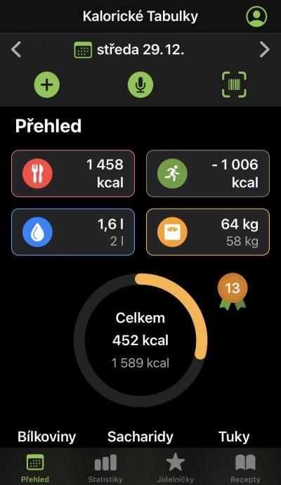 Stejná situace | Kalorické tabulky-deficit, úbytek