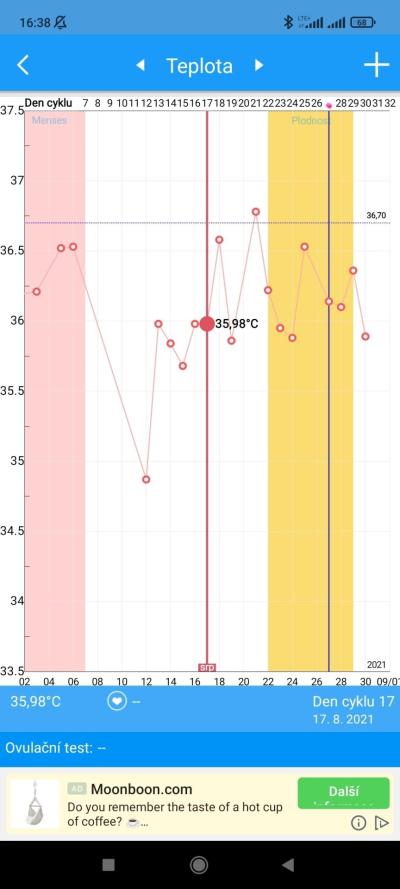 Gynekologické potíže | Menstruace, ovulace, otěhotnění, dopad na stres - jak řešit?