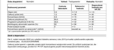 Neplodnost | Vážně špatný spermiogram?