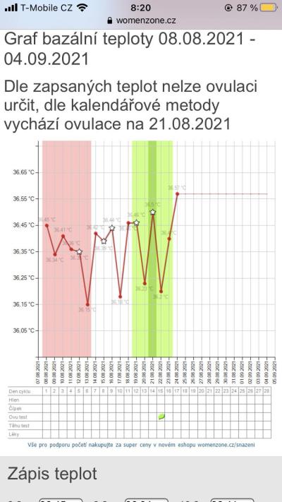 Snažení | Skoky při měření bazální teploty