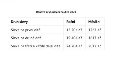 Sociální dávky, PPM, rodičovský příspěvek | O co ještě žádat