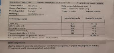 Centra asistované reprodukce | IVF 2022/2023