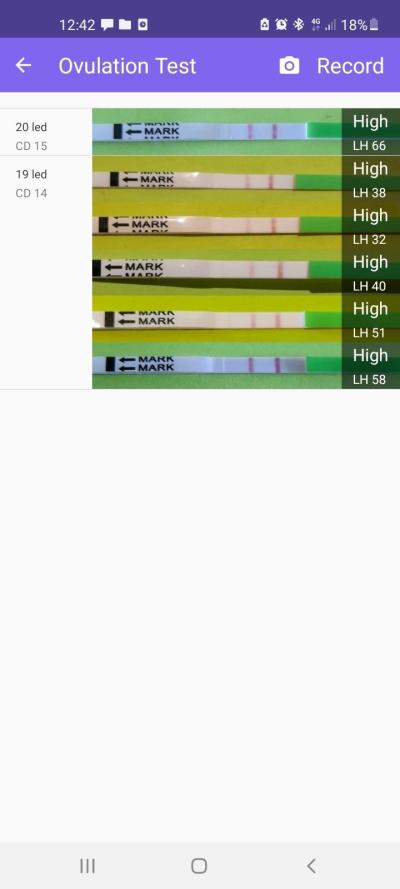 Testování a těhotenský test | Ovulační testy - nechápu