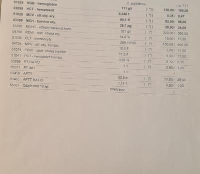Centra asistované reprodukce | IVF 2022/2023