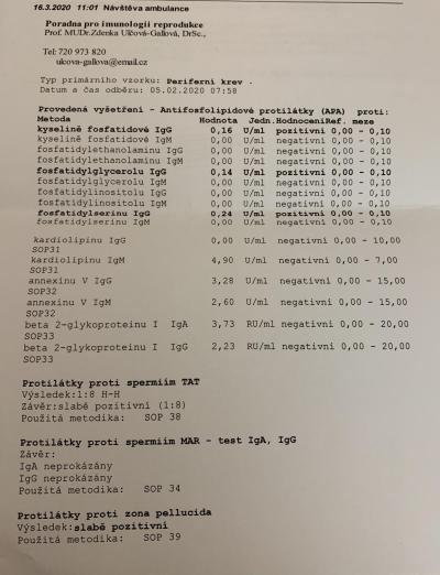 Neplodnost | KET duben 2021