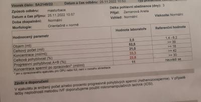 Centra asistované reprodukce | IVF 2022/2023