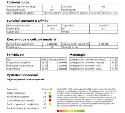 Snažení | Špatný spermiogram a IUI