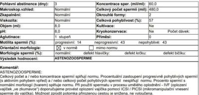 Snažení | Pro muže - porucha plodnosti