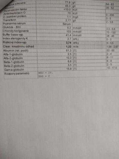 Zdravotní potíže dospělých | Vysoké PH moči a kyselina